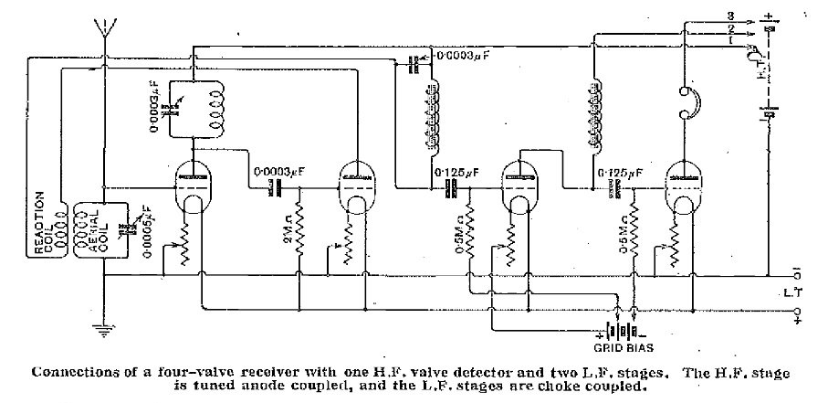 four-valve-with-ri-unit-wireless-world-feb-1925.jpg - 72Kb
